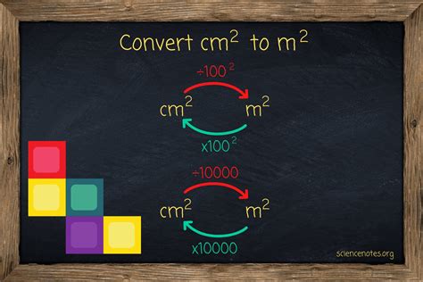 1 m2 = 10000 cm2; 1 cm2 = 0.0001 m2. Square meter ↔ Square centimeter Conversion in Batch. Square meter: Square centimeter: Note: Fill in one box to get results in the other box by clicking "Calculate" button. Data may be separated by semicolon (;), space, tab, or in separated lines. ↗ Show Gram → Microgram Conversion Chart.